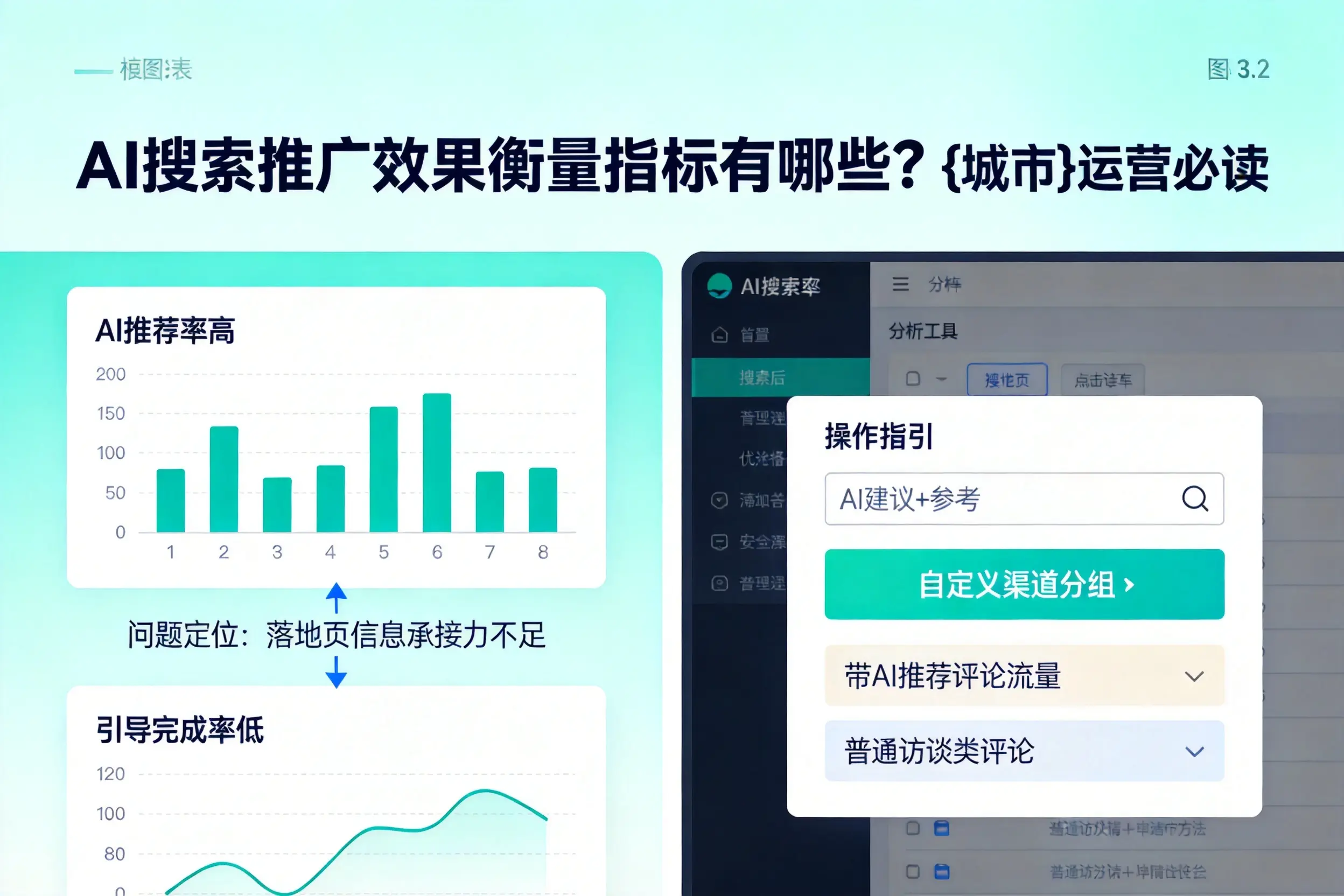 AI搜索推广效果衡量指标有哪些？胡杨河运营必读