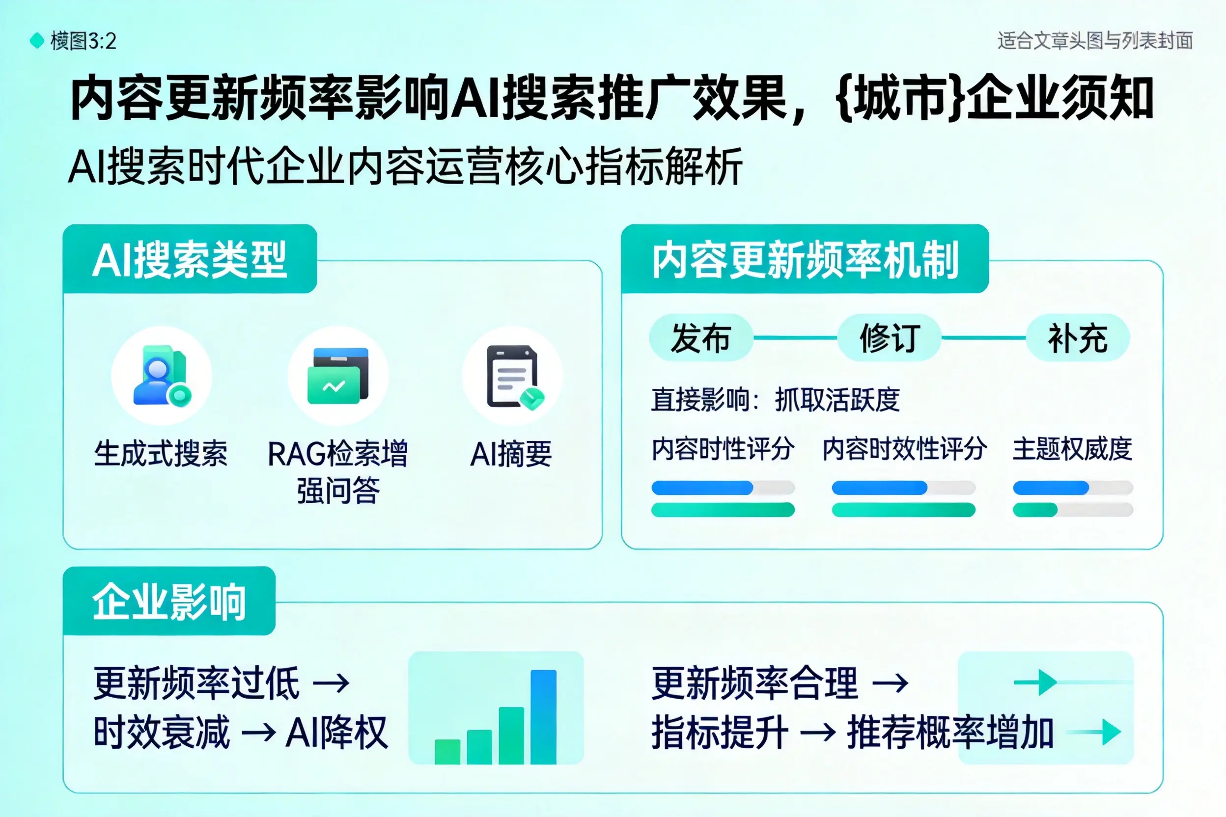 内容更新频率影响AI搜索推广效果，胡杨河企业须知