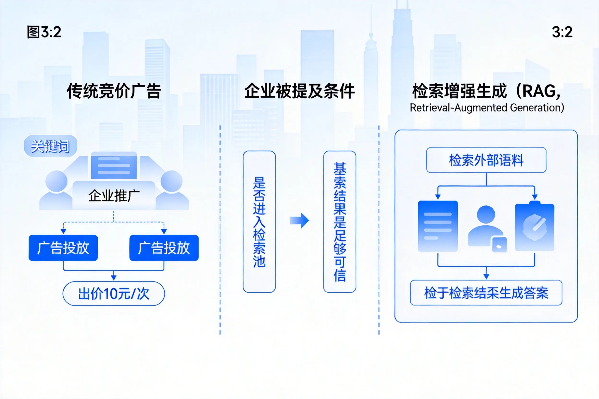 胡杨河企业AI搜索推广能否替代传统竞价广告投放