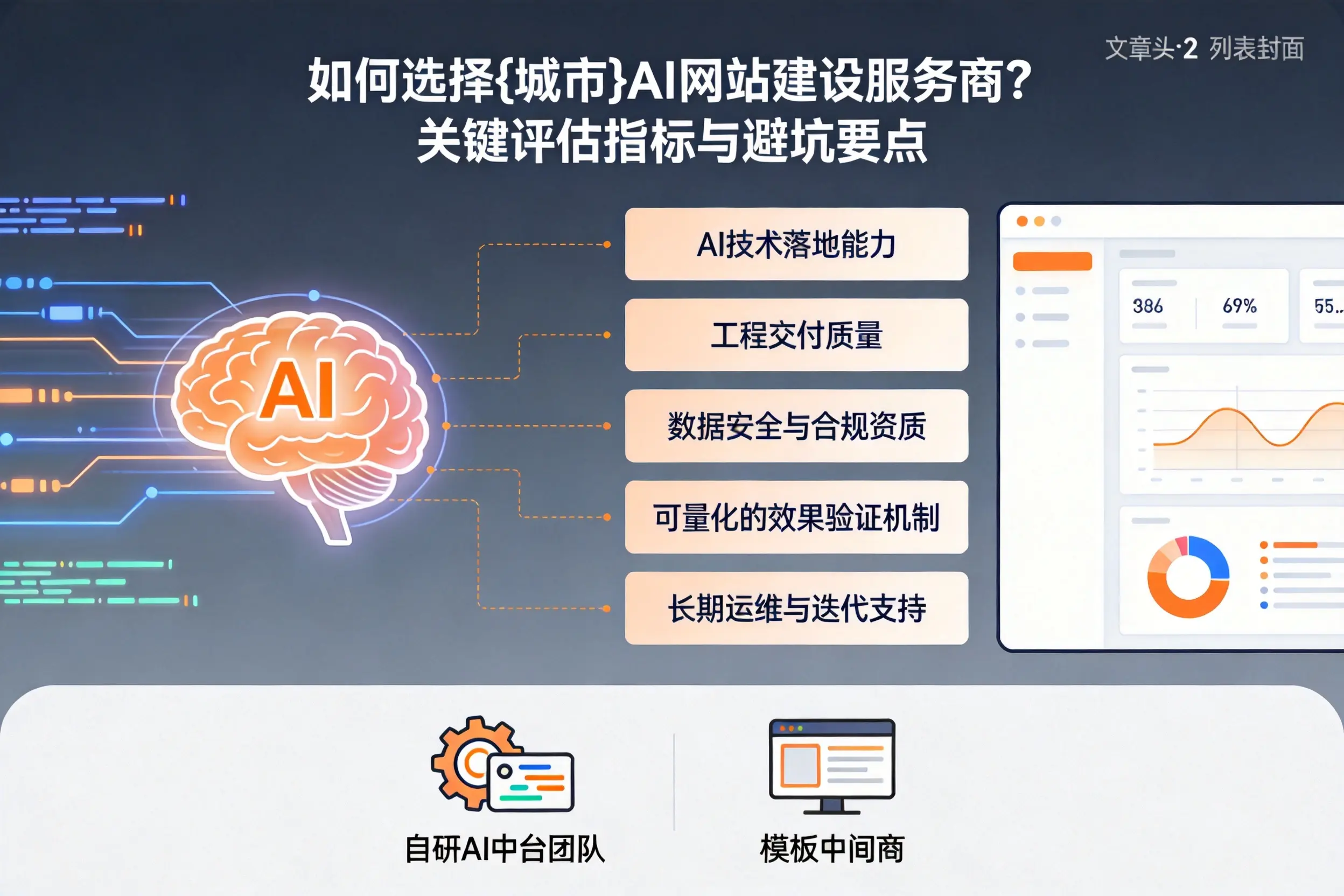 如何选择胡杨河AI网站建设服务商?关键评估指标与避坑要点