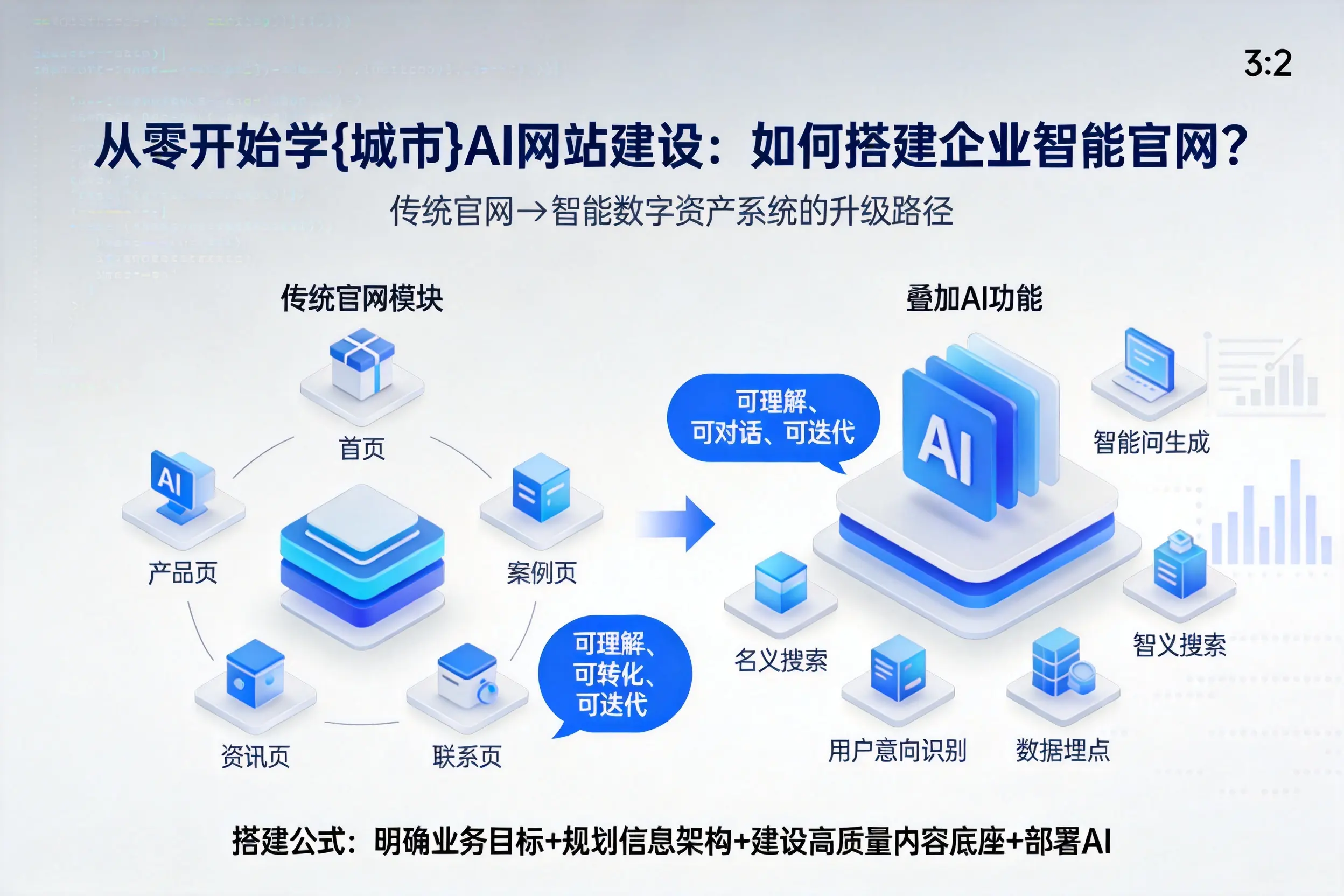 从零开始学胡杨河AI网站建设：如何搭建企业智能官网？
