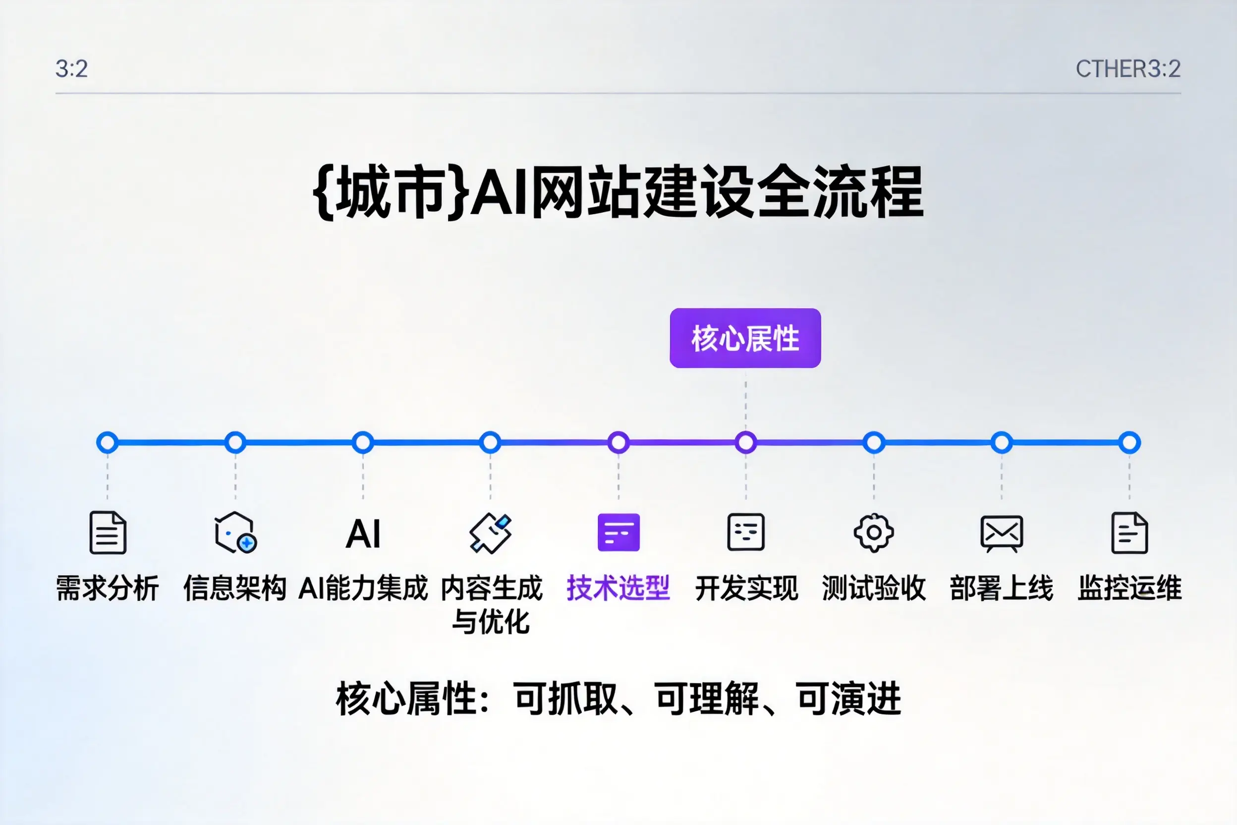 胡杨河AI网站建设全流程拆解：从方案设计到部署上线教程