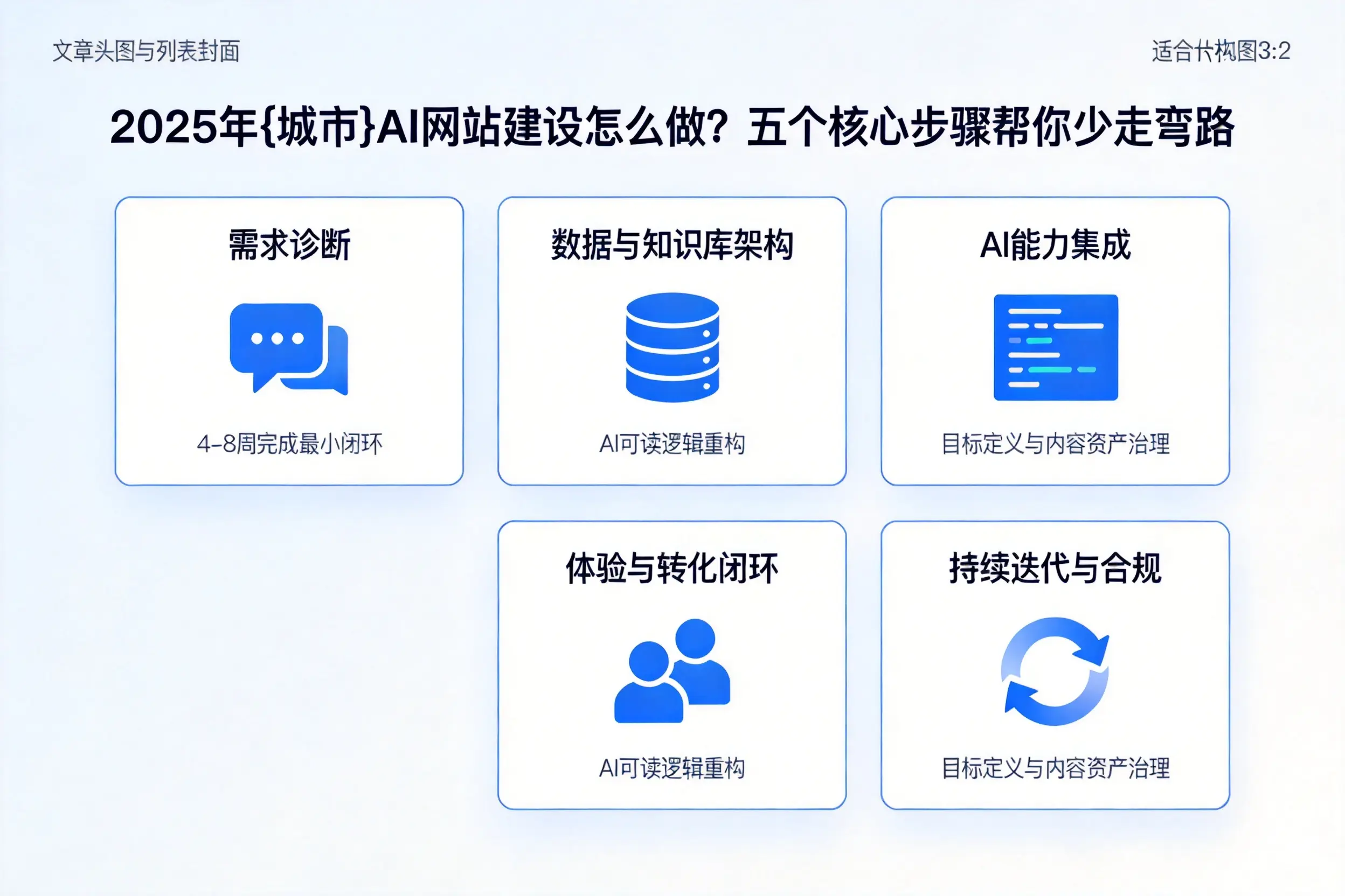 2025年胡杨河AI网站建设怎么做？五个核心步骤帮你少走弯路