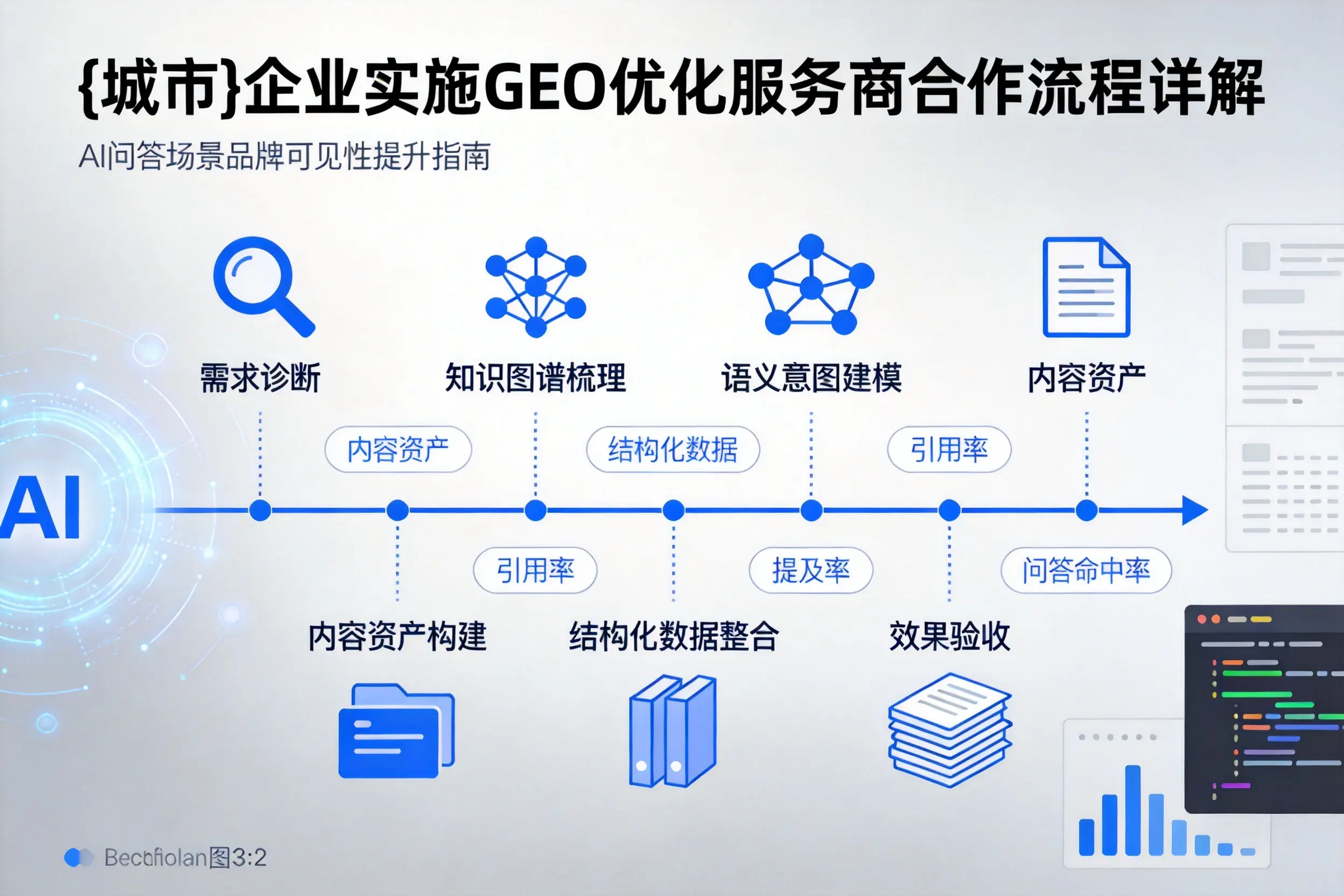 胡杨河企业实施GEO优化服务商合作流程详解