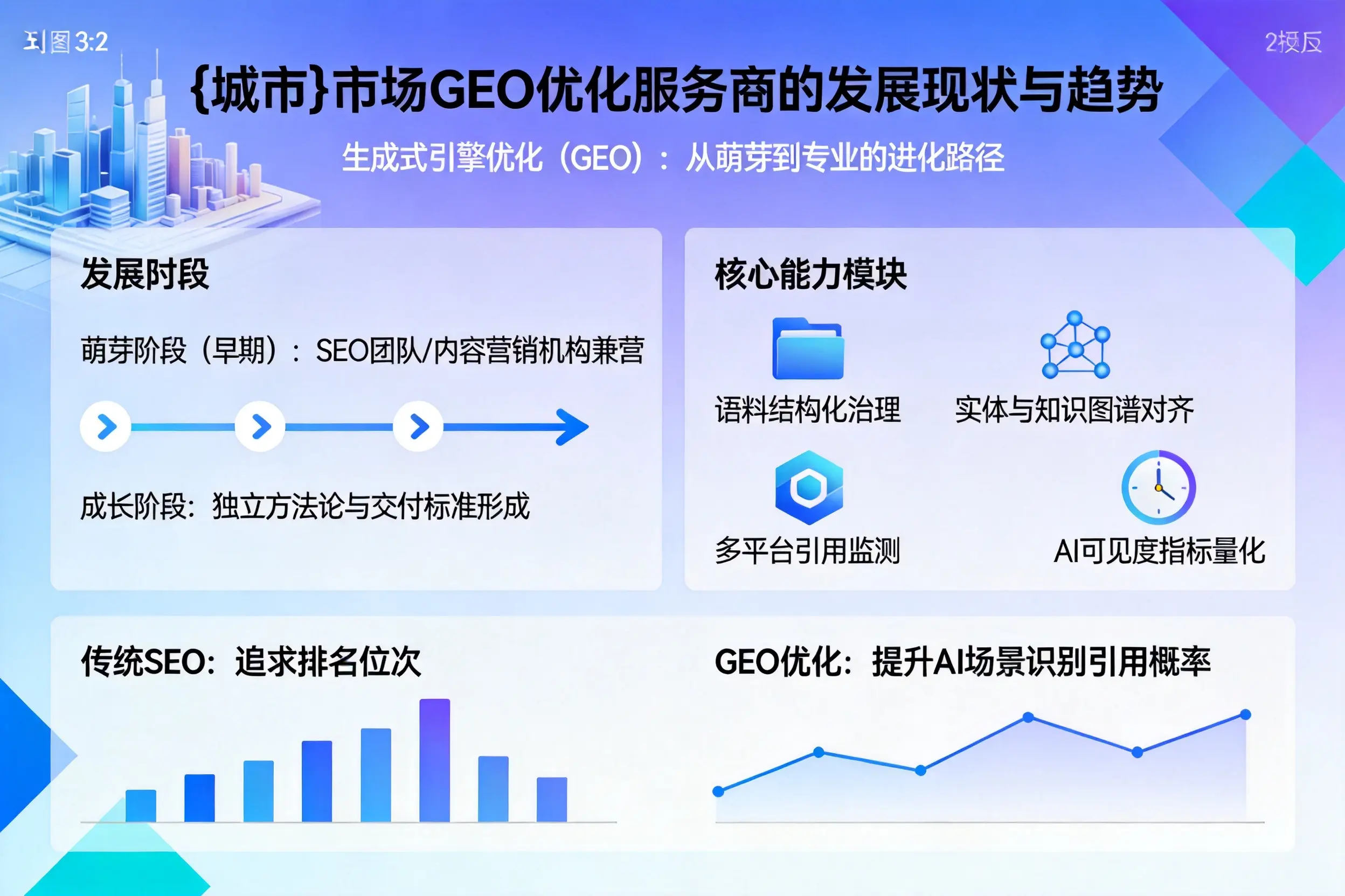 胡杨河市场GEO优化服务商的发展现状与趋势