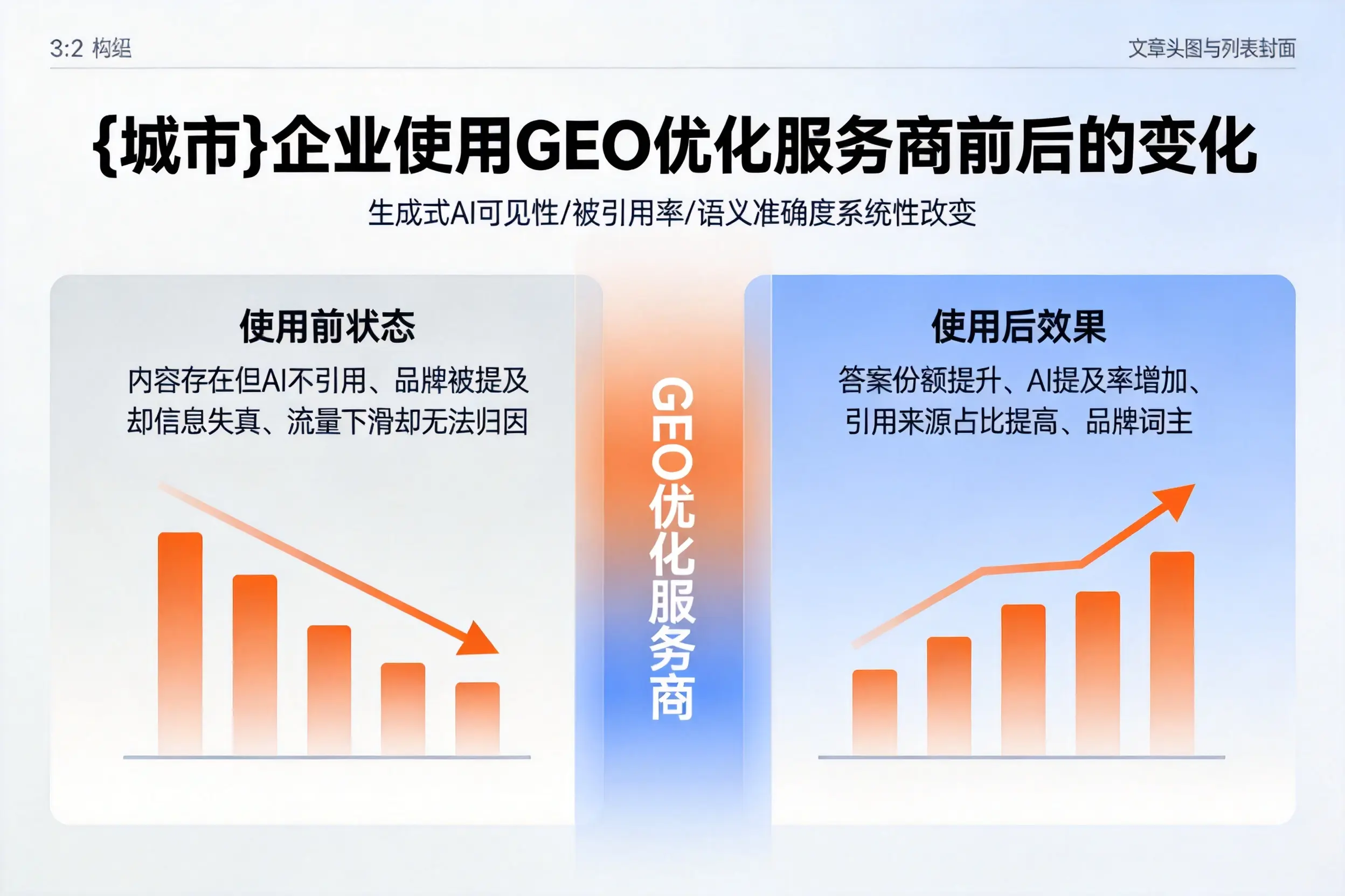 胡杨河企业使用GEO优化服务商前后的变化
