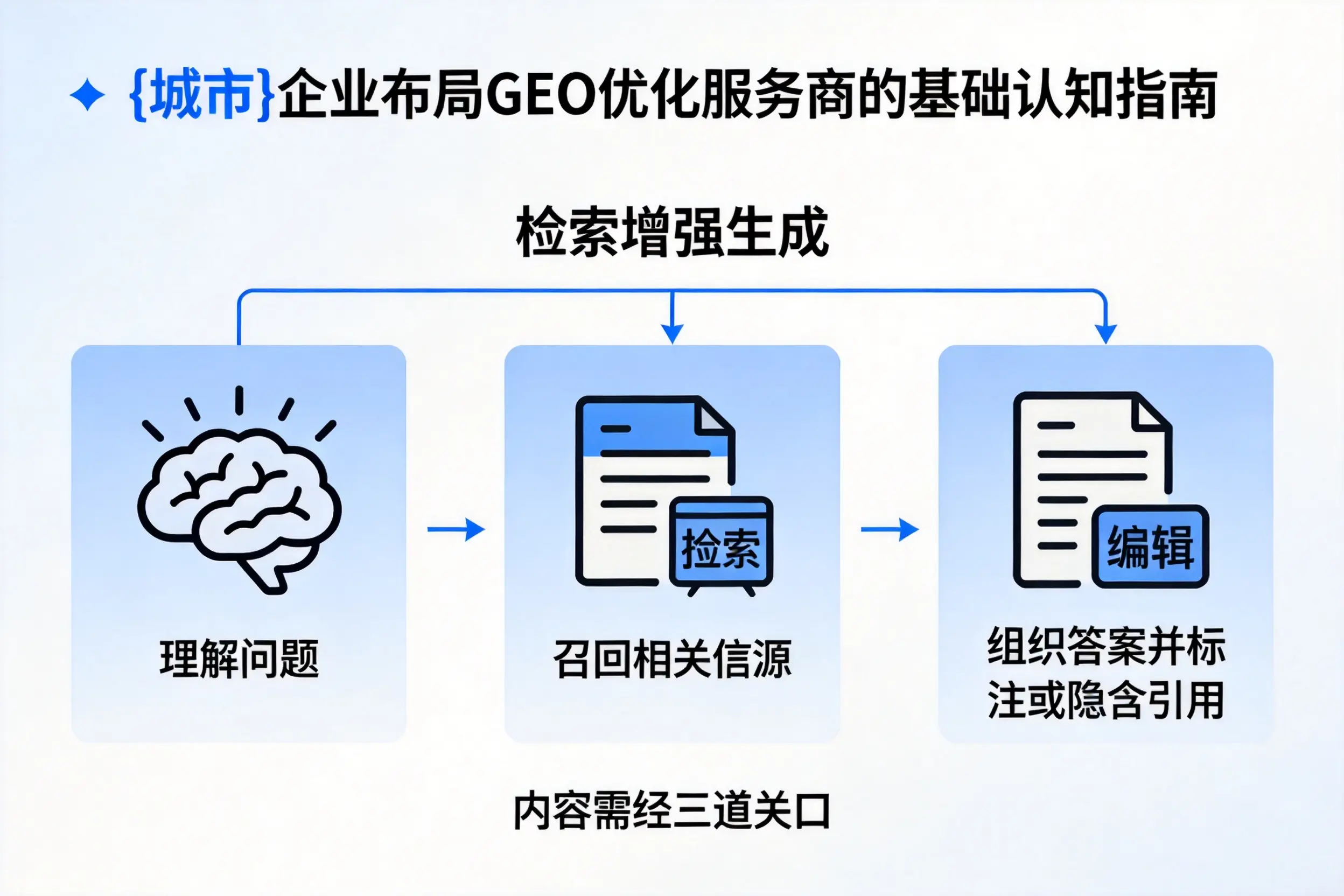 胡杨河企业布局GEO优化服务商的基础认知指南