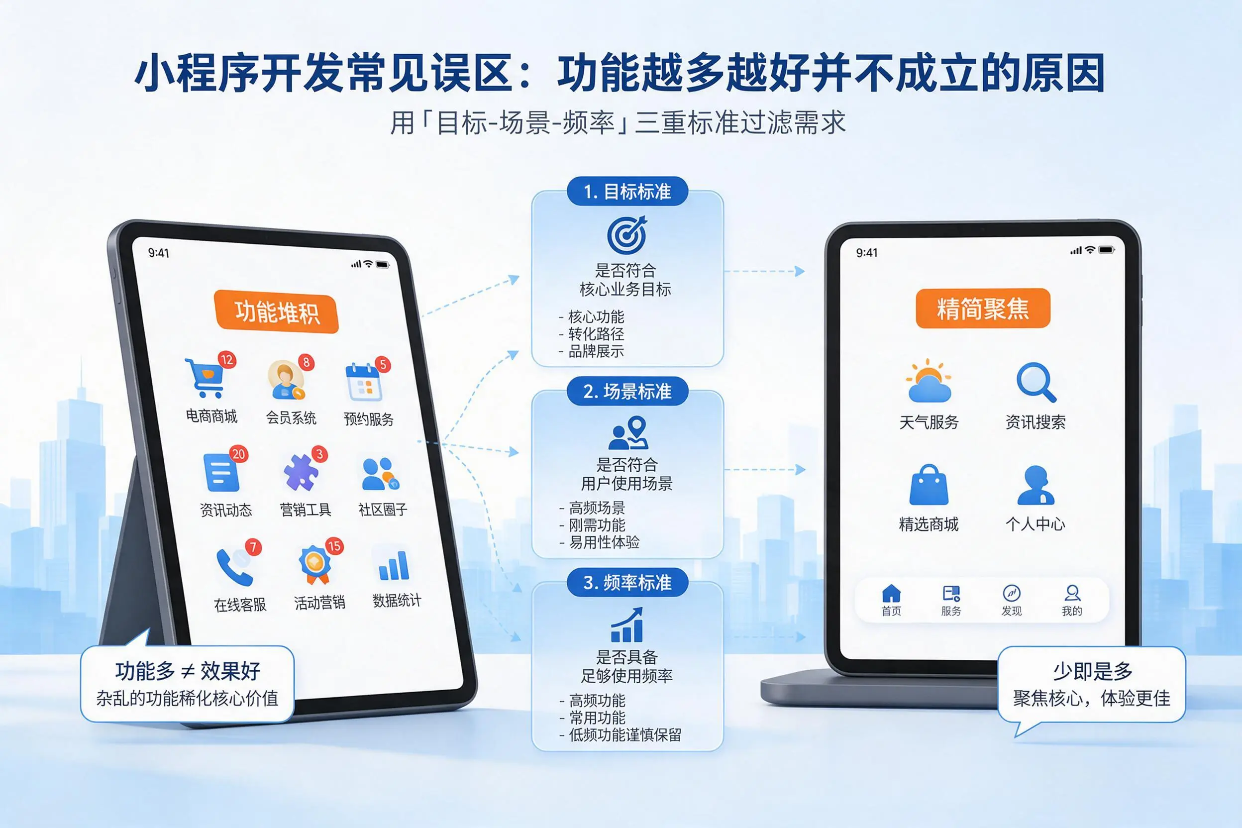 胡杨河小程序开发常见误区：功能越多越好并不成立的原因