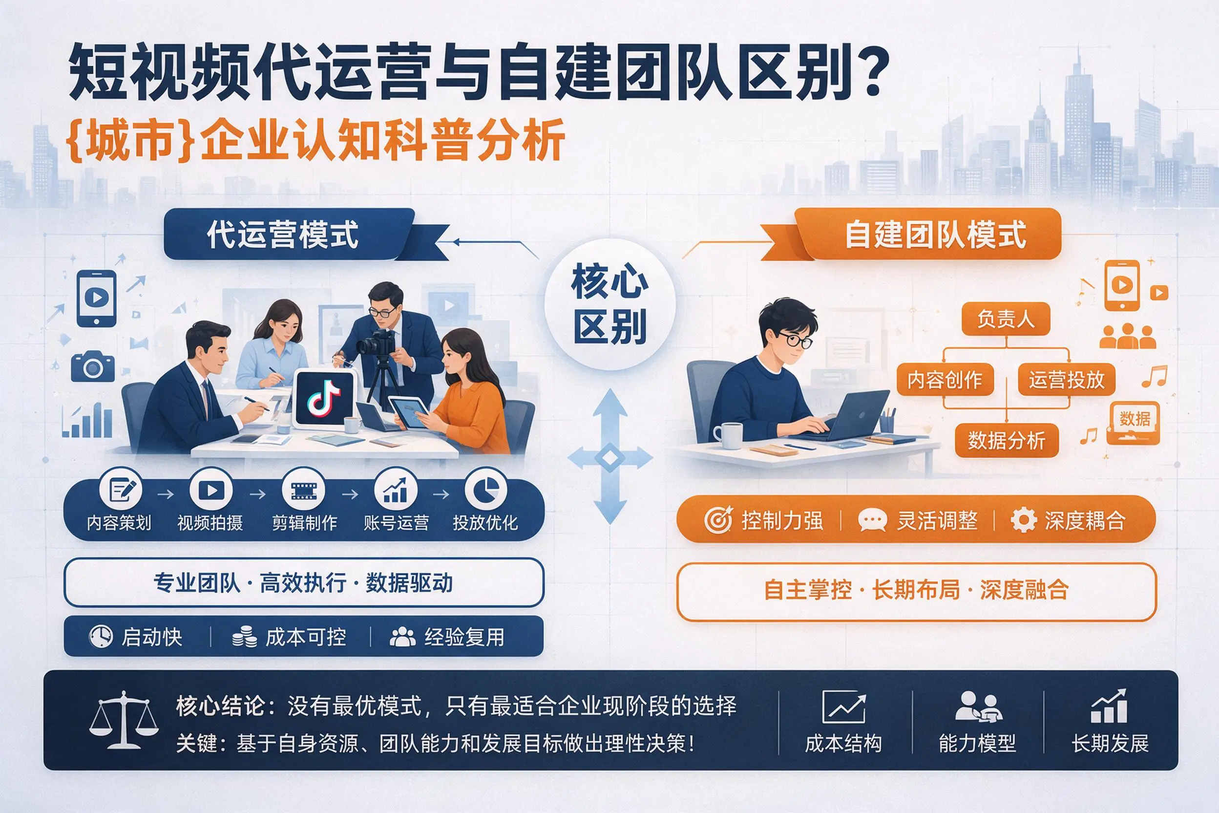 短视频代运营与自建团队区别？胡杨河企业认知科普分析