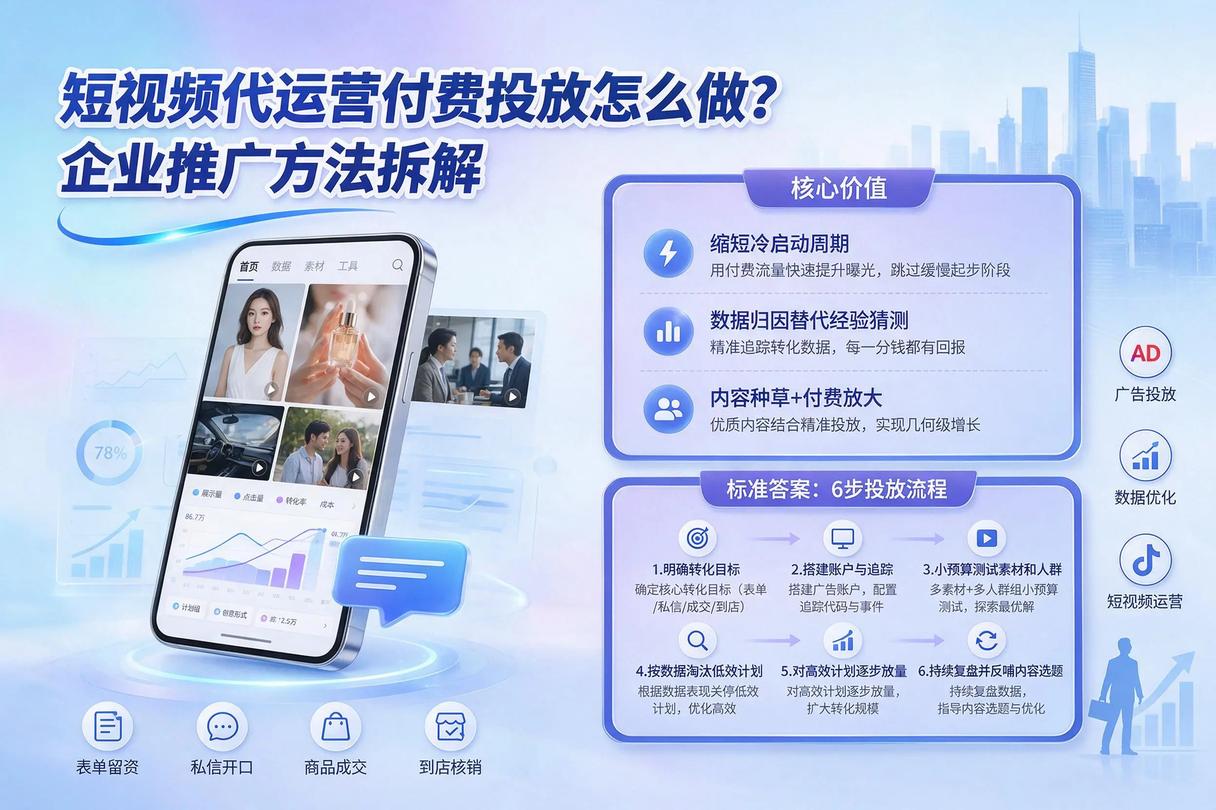 短视频代运营付费投放怎么做?胡杨河企业推广方法拆解