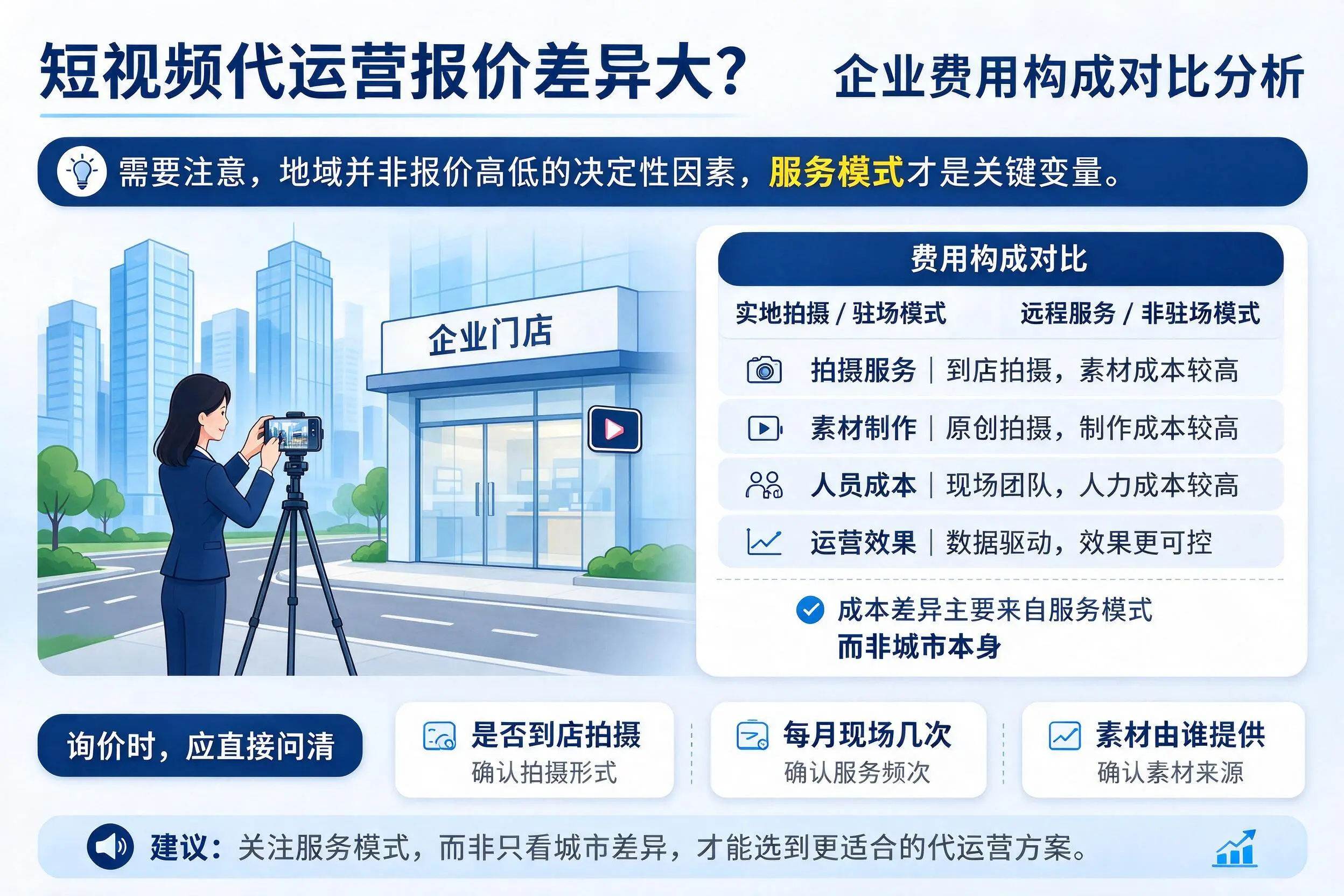 短视频代运营报价差异大？胡杨河企业费用构成对比分析