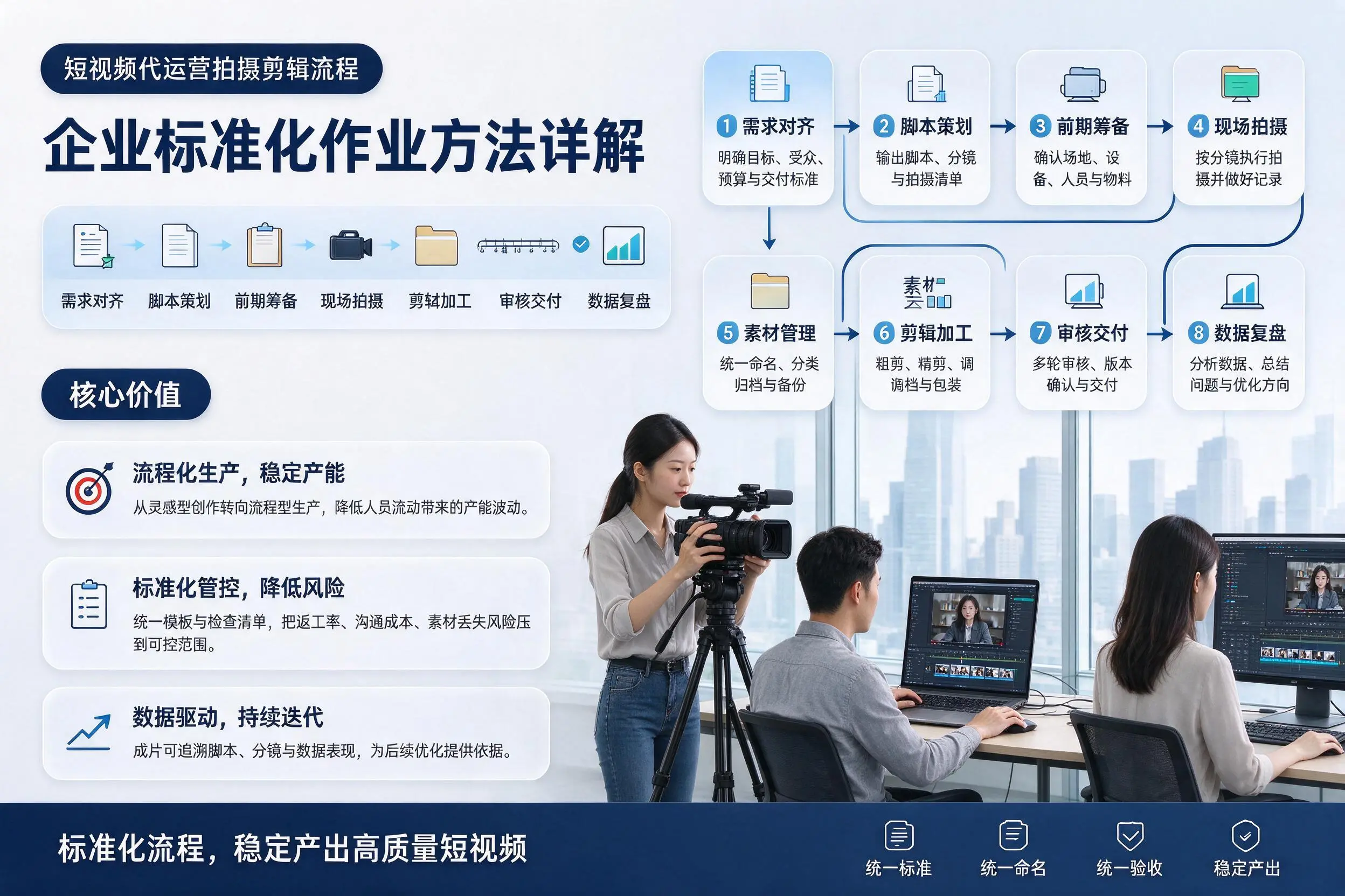 短视频代运营拍摄剪辑流程：胡杨河企业标准化作业方法详解
