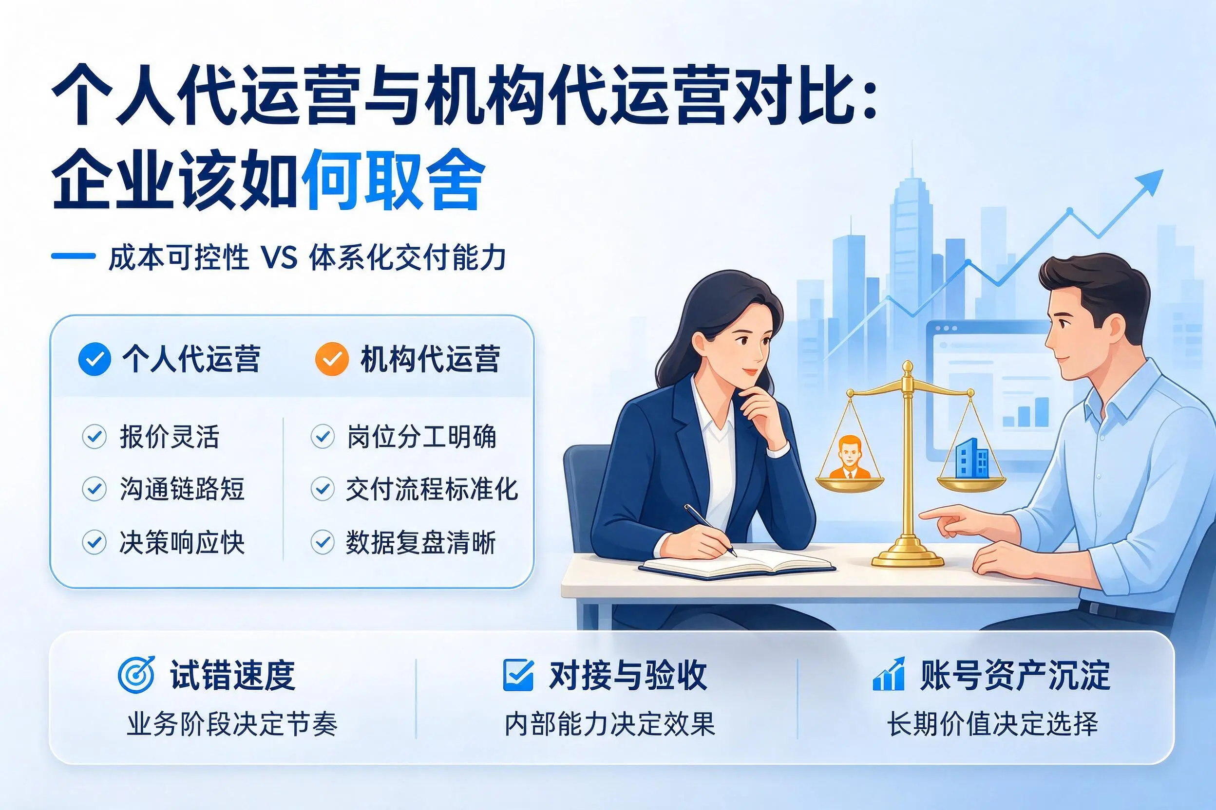 个人代运营与机构代运营对比:胡杨河企业该如何取舍