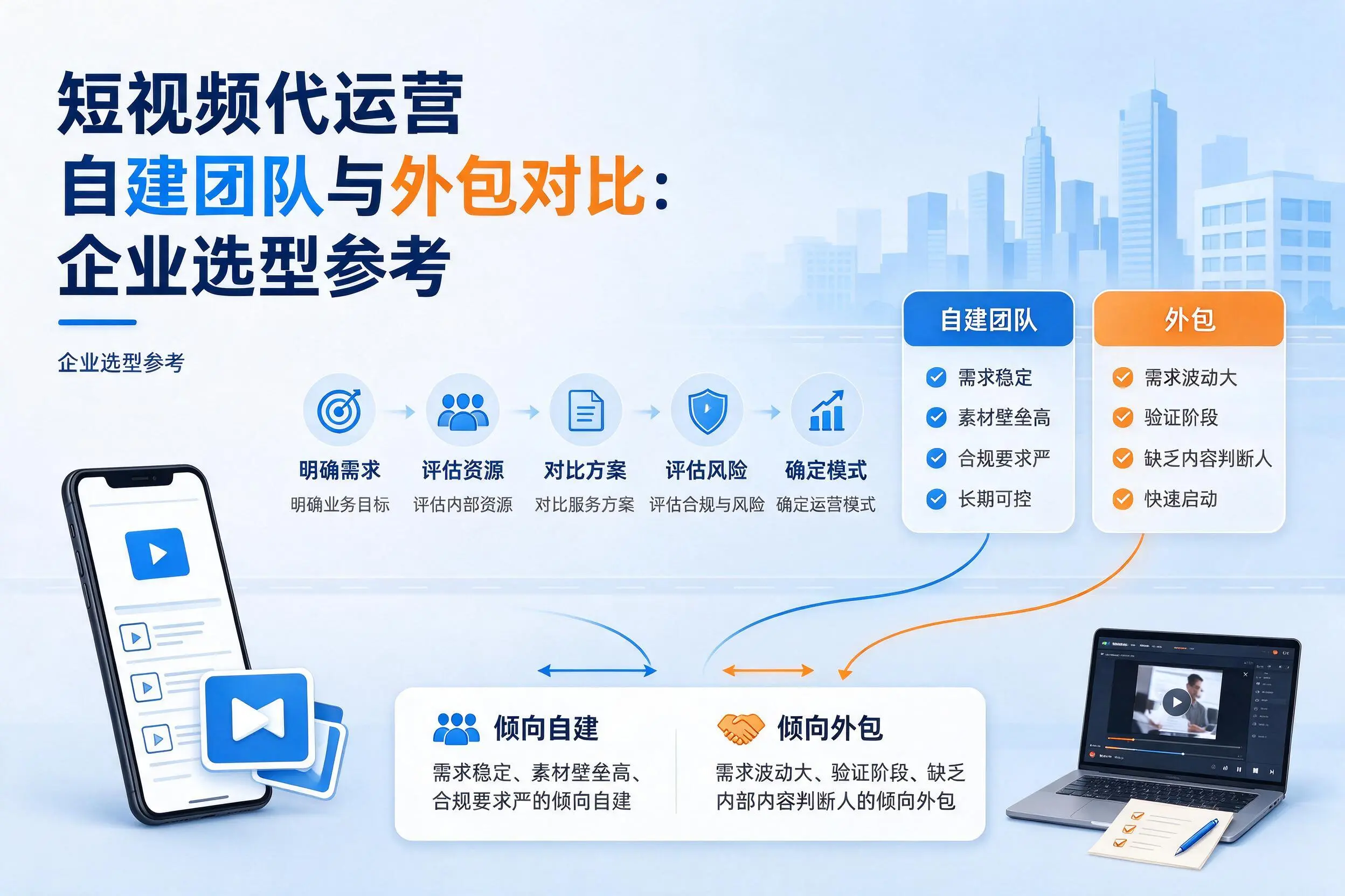 短视频代运营自建团队与外包对比:胡杨河企业选型参考