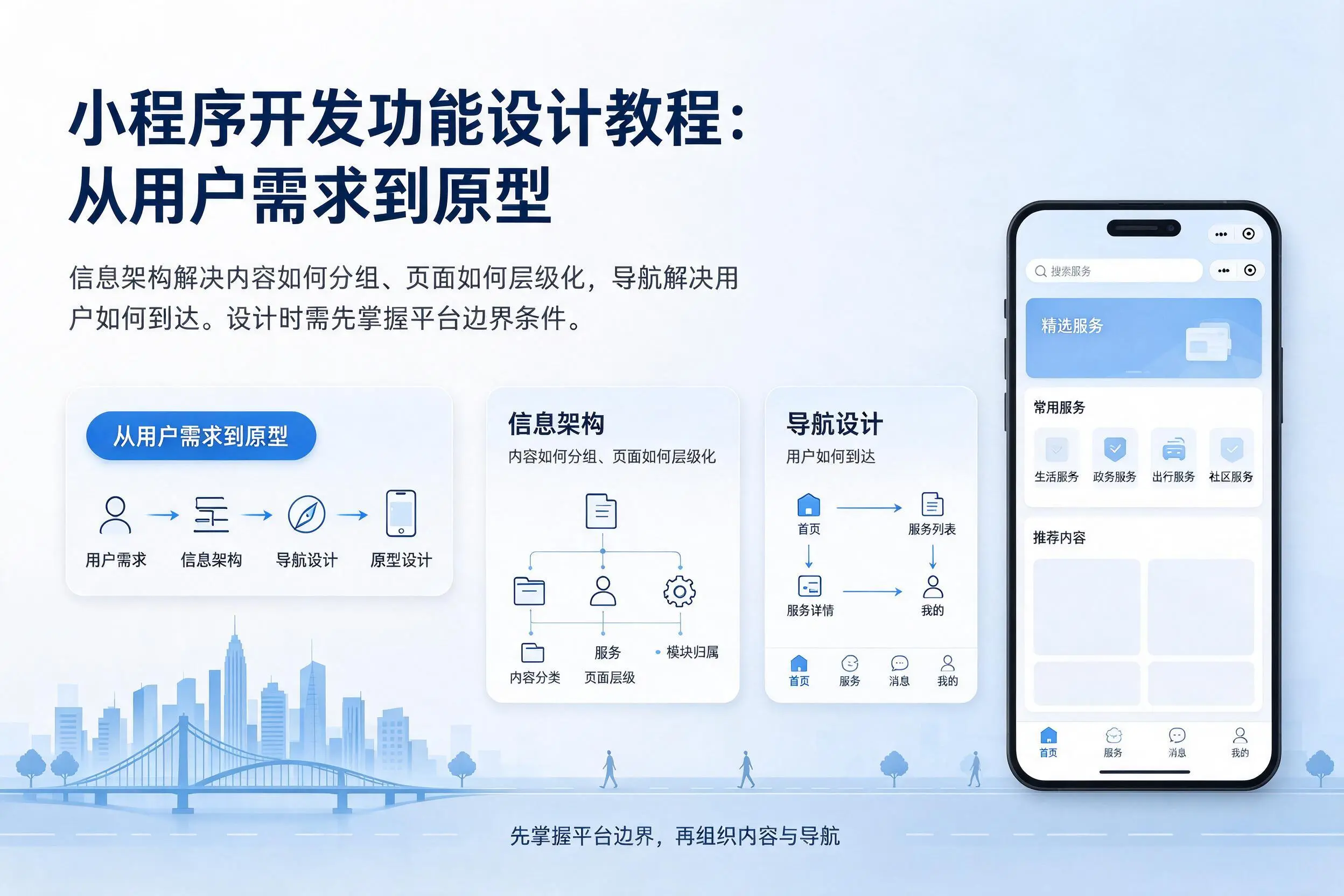 胡杨河小程序开发功能设计教程:从用户需求到原型