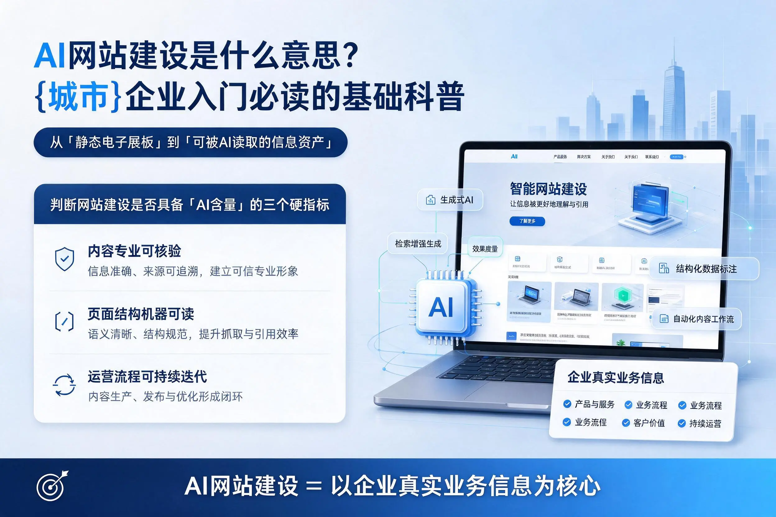 AI网站建设是什么意思？胡杨河企业入门必读的基础科普