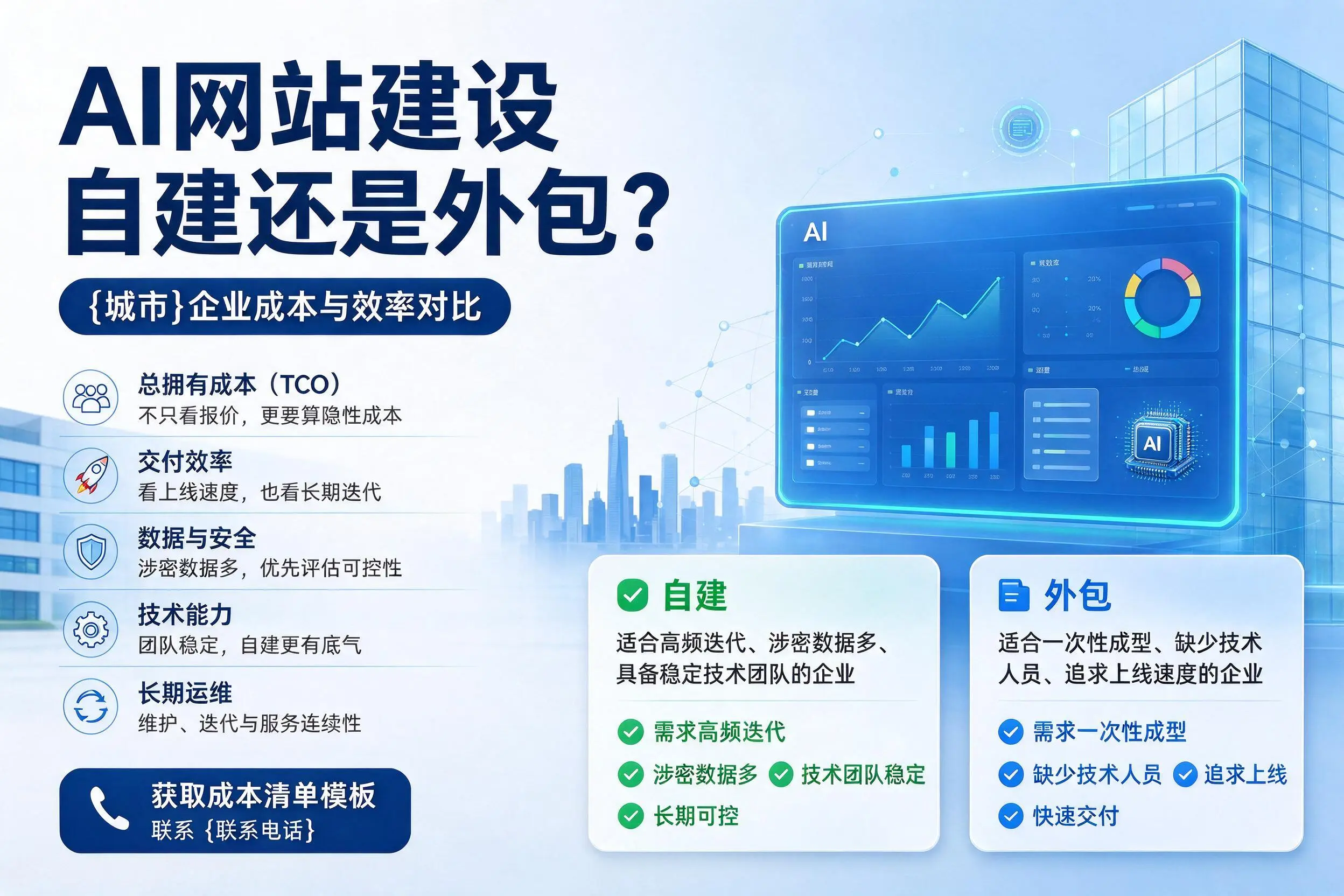 AI网站建设自建还是外包?胡杨河企业成本与效率对比