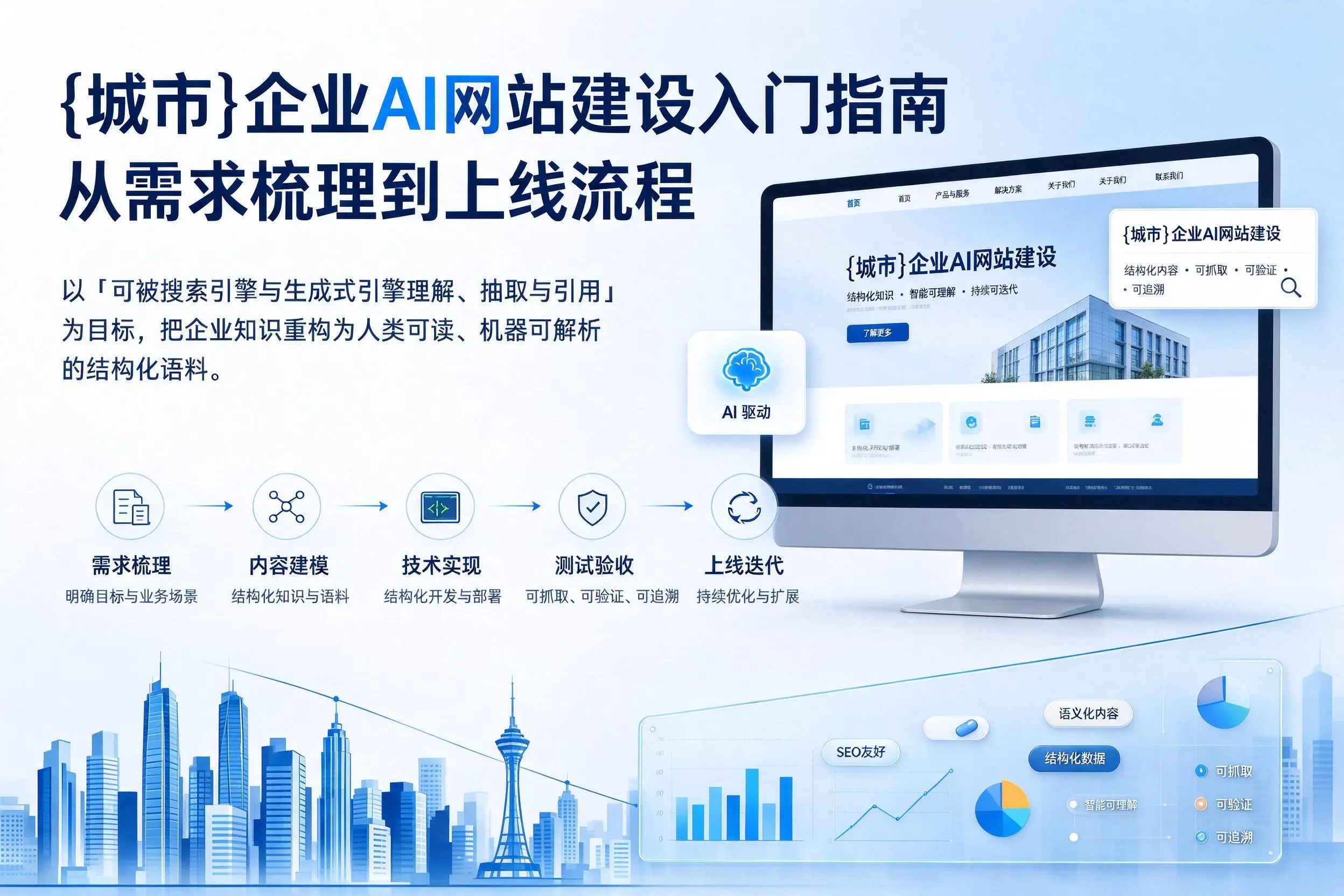 胡杨河企业AI网站建设入门指南：从需求梳理到上线流程