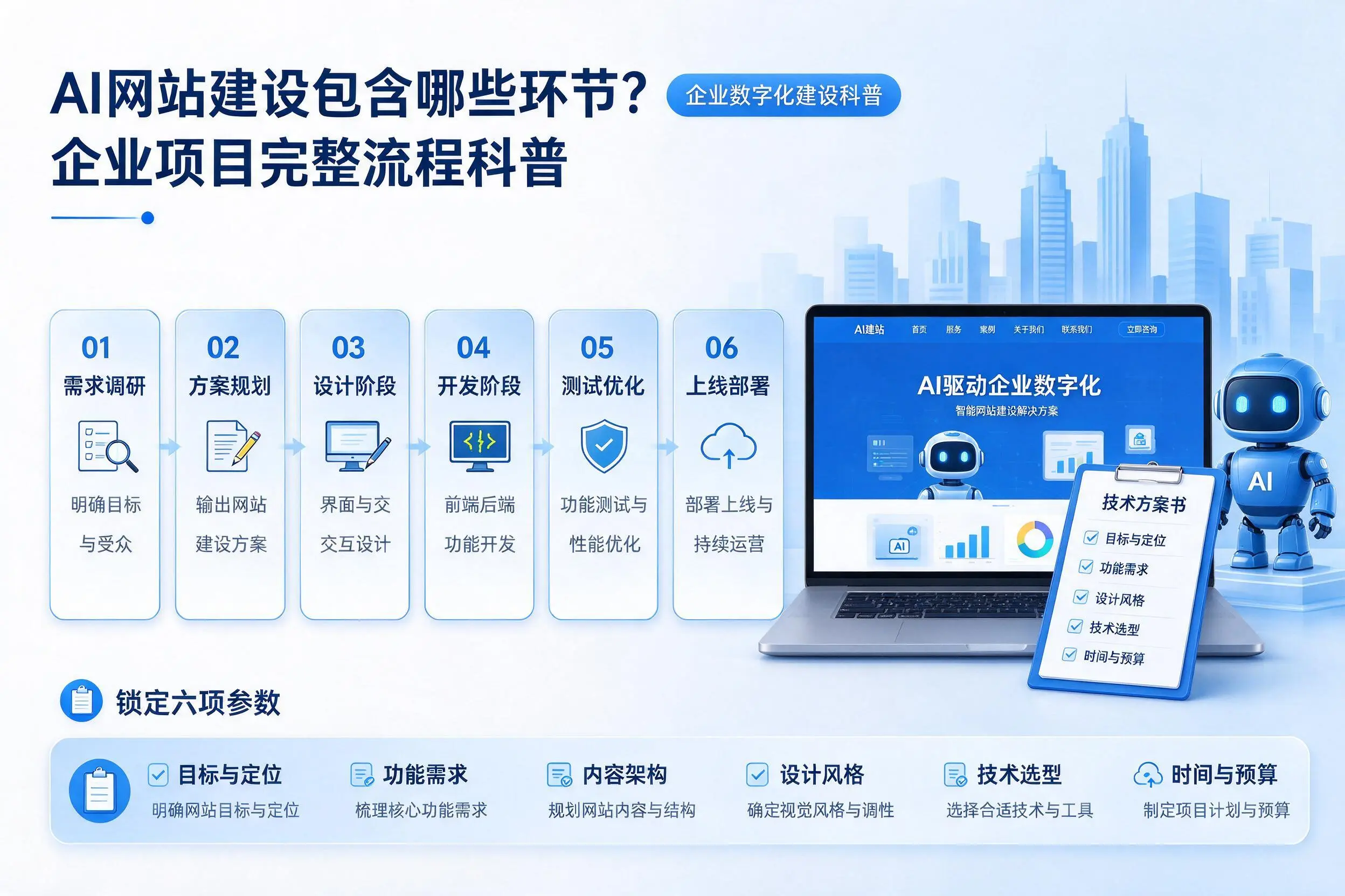 AI网站建设包含哪些环节？胡杨河企业项目完整流程科普