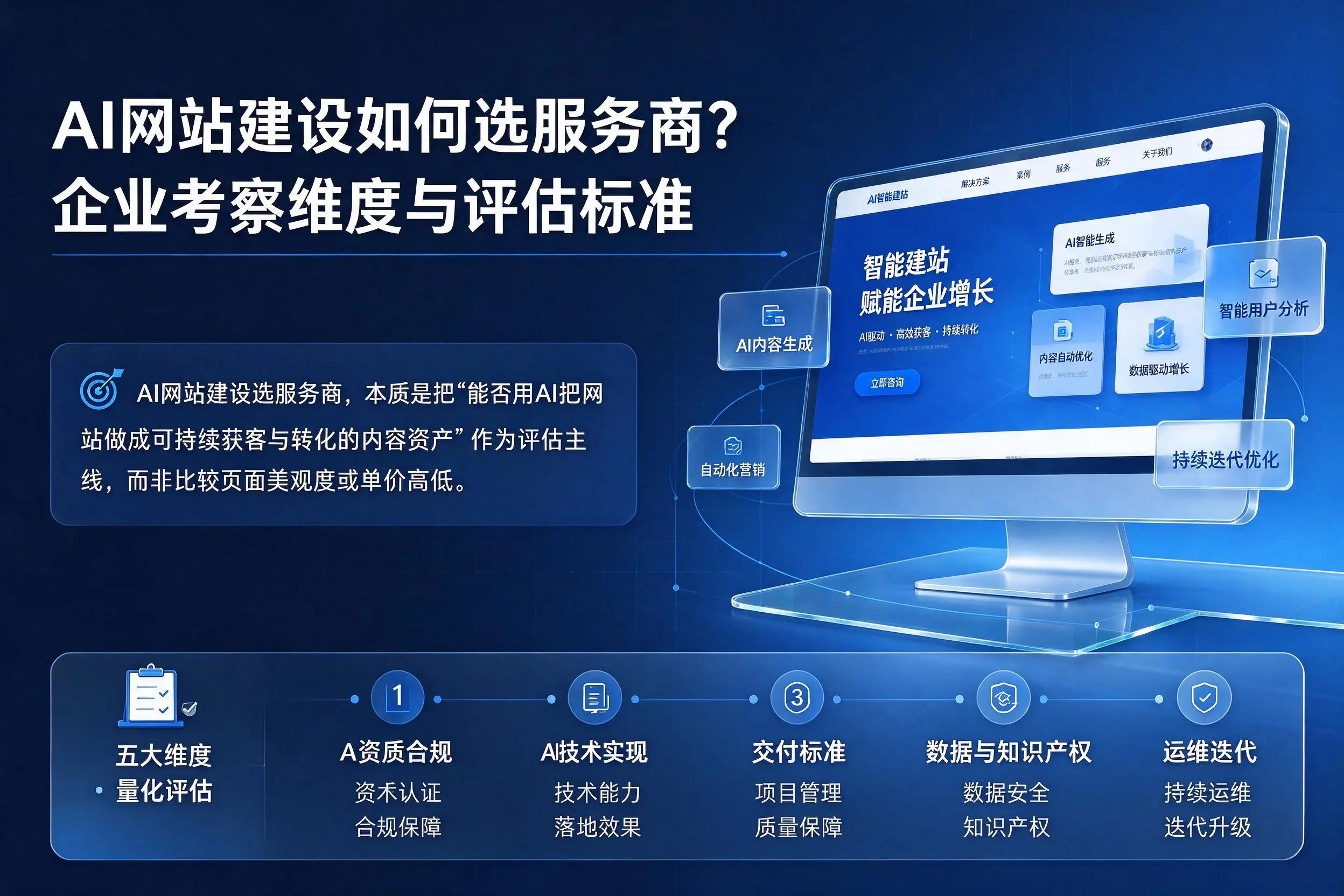 AI网站建设如何选服务商？胡杨河企业考察维度与评估标准