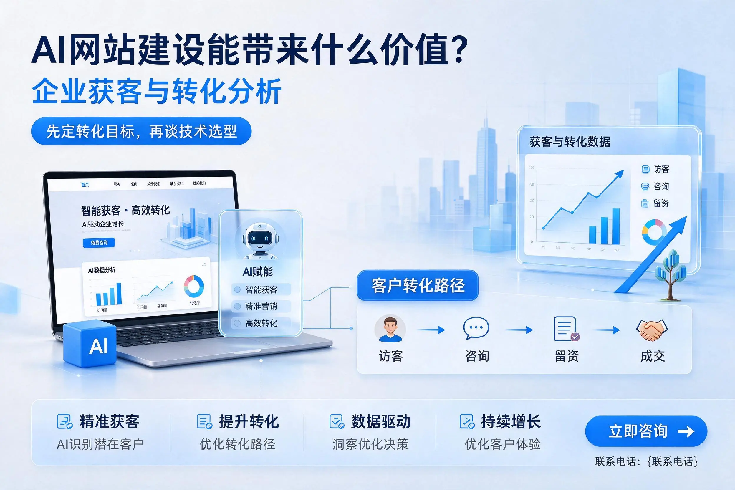 AI网站建设能带来什么价值？胡杨河企业获客与转化分析