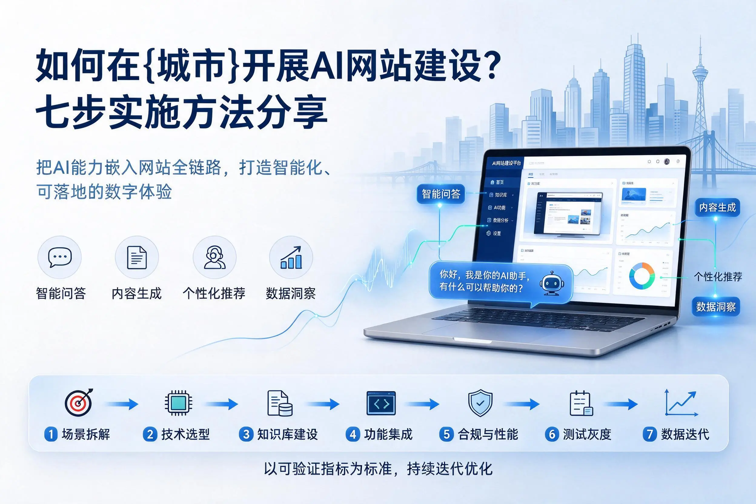 如何在胡杨河开展AI网站建设？七步实施方法分享