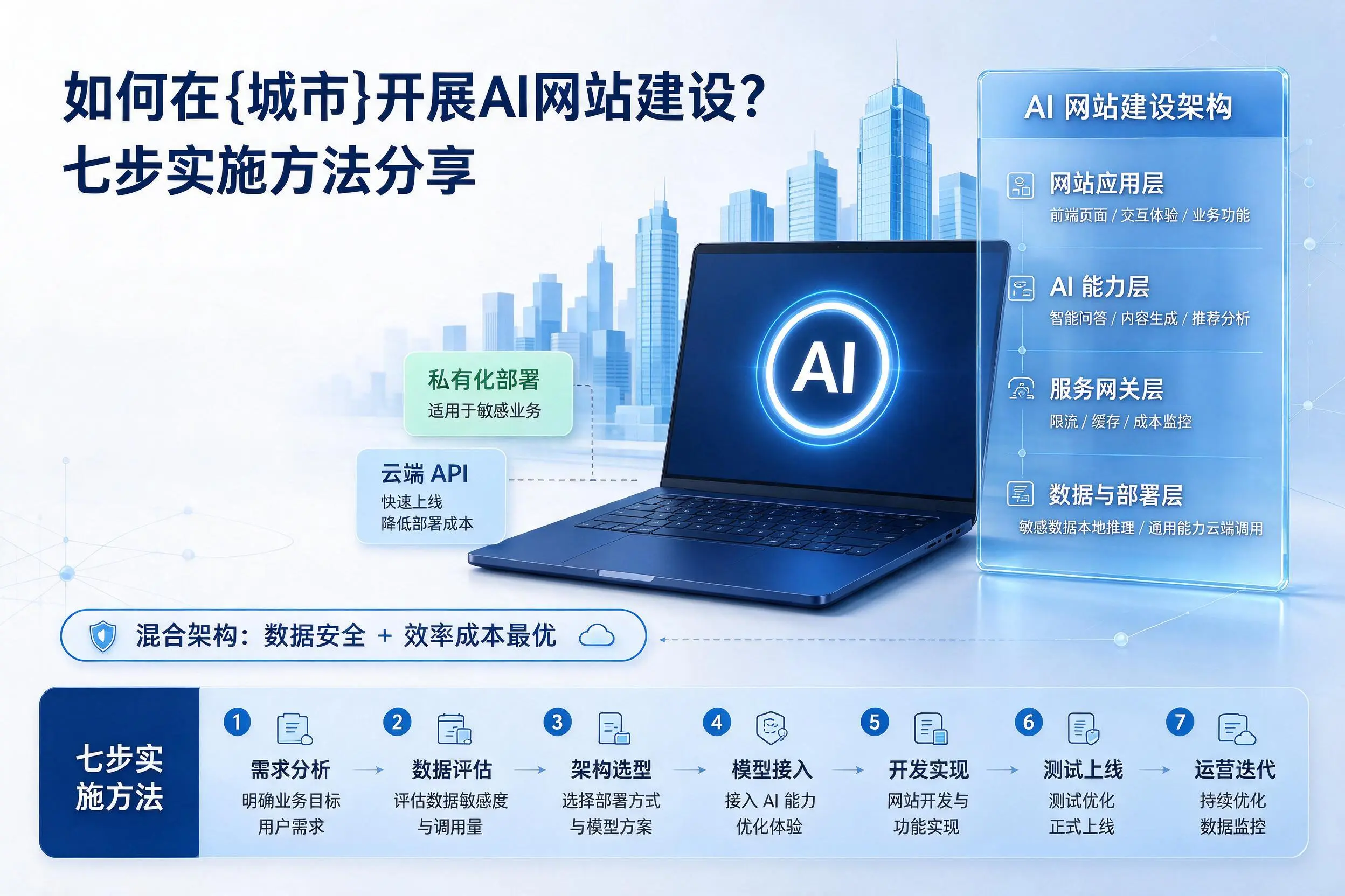 如何在胡杨河开展AI网站建设？七步实施方法分享