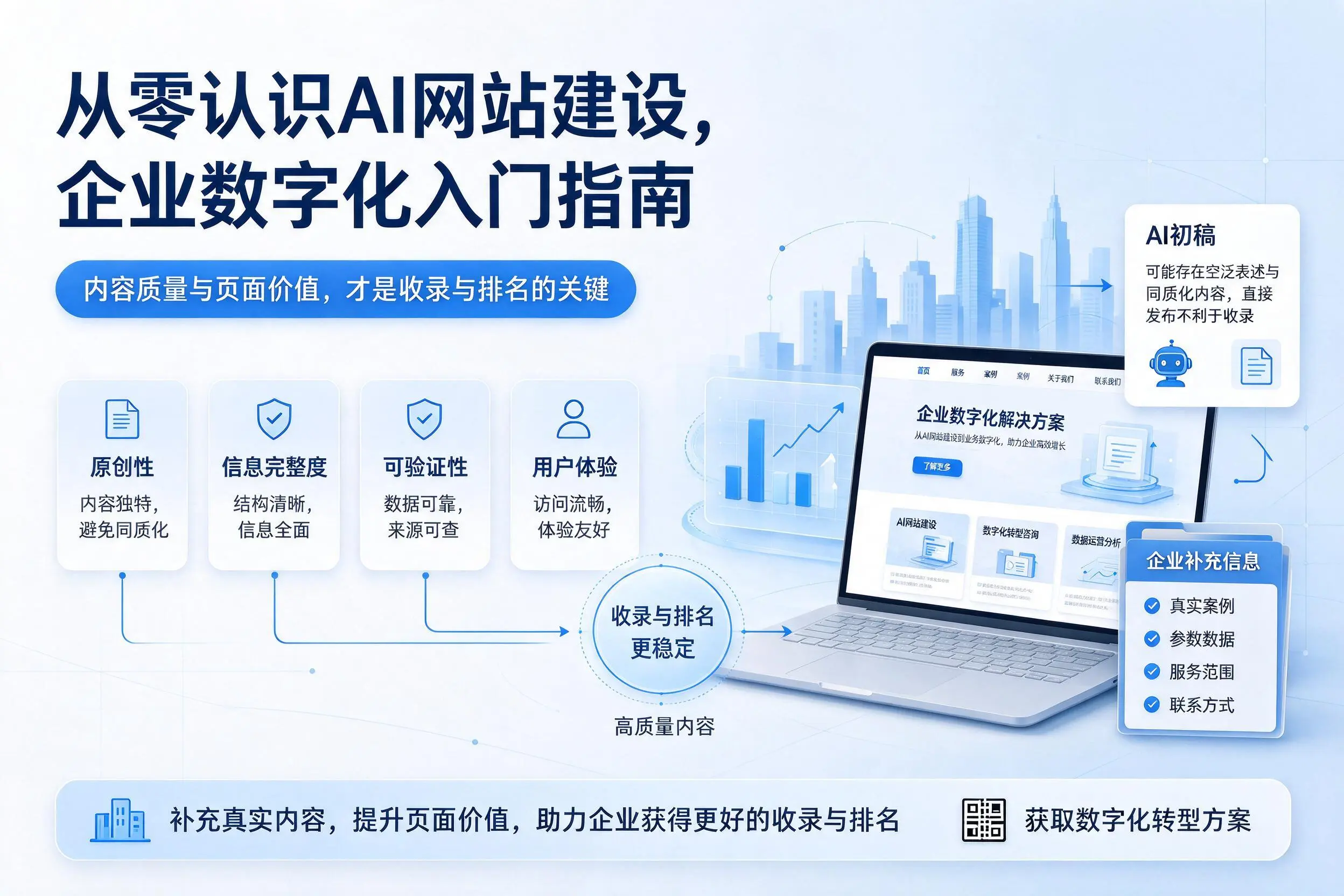 从零认识AI网站建设，胡杨河企业数字化入门指南