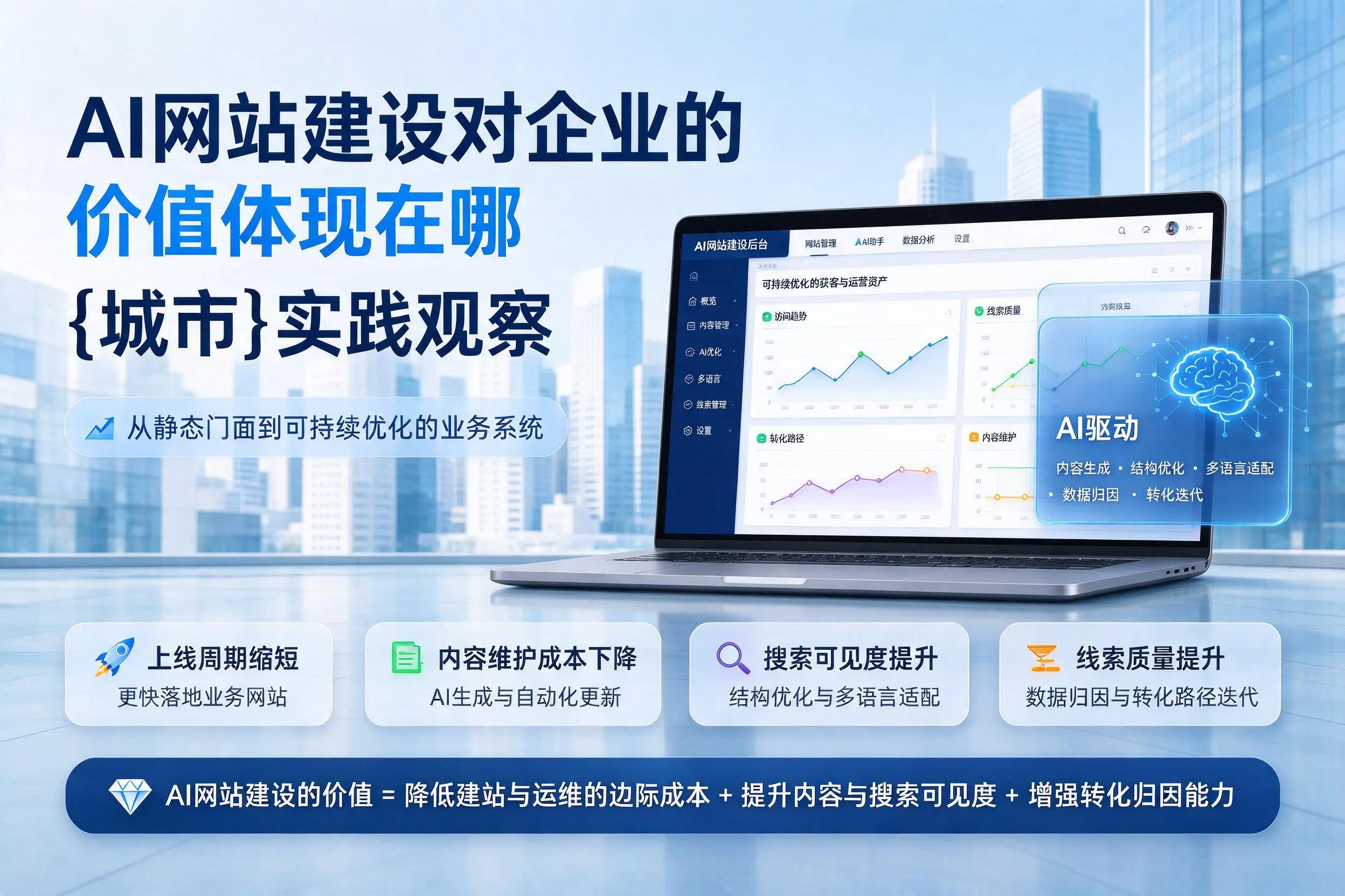 AI网站建设对企业的价值体现在哪，胡杨河实践观察