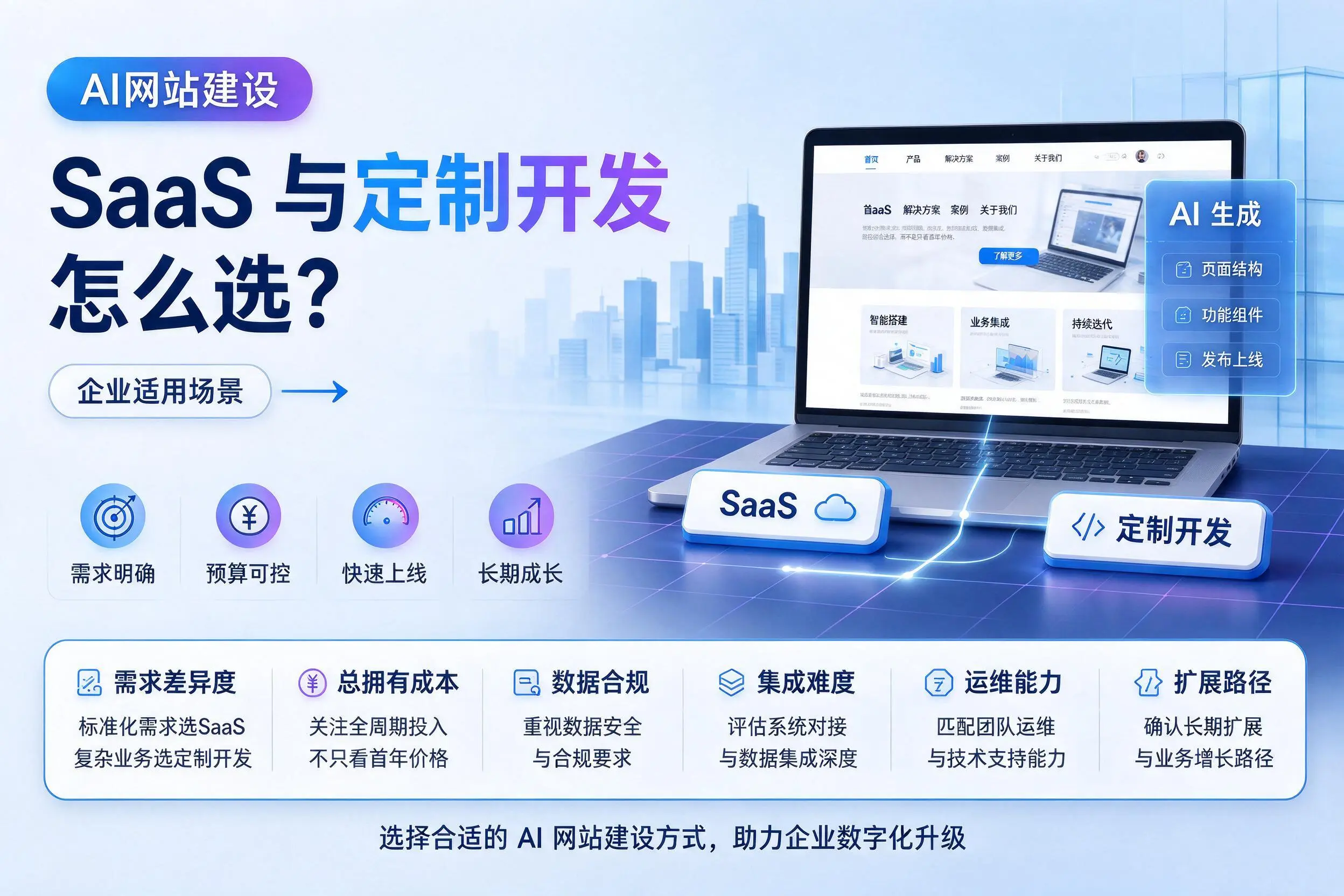 AI网站建设SaaS与定制开发怎么选？胡杨河企业适用场景