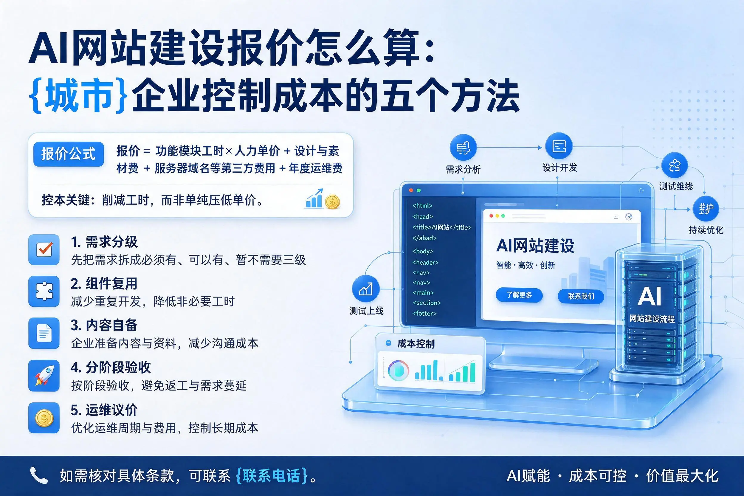 AI网站建设报价怎么算：胡杨河企业控制成本的五个方法