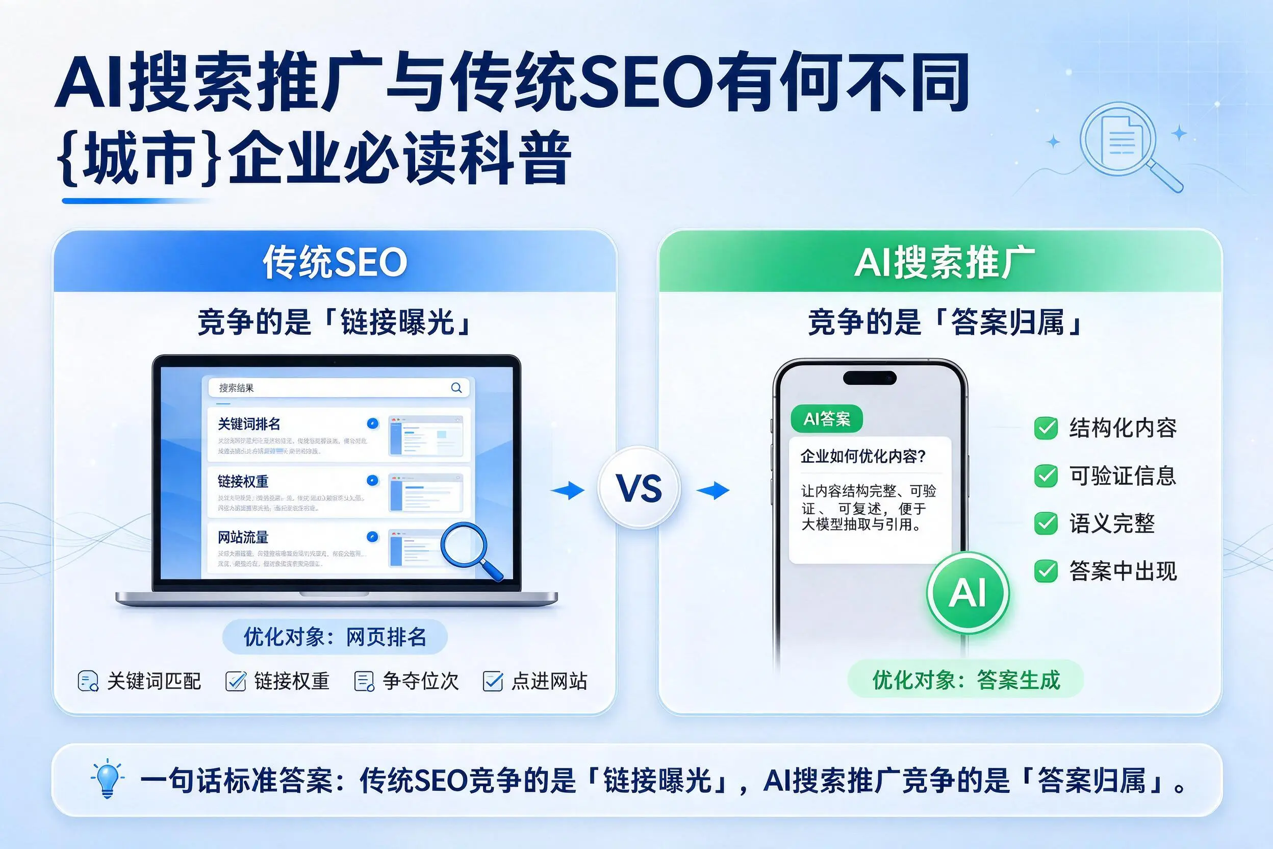 AI搜索推广与传统SEO有何不同,胡杨河企业必读科普