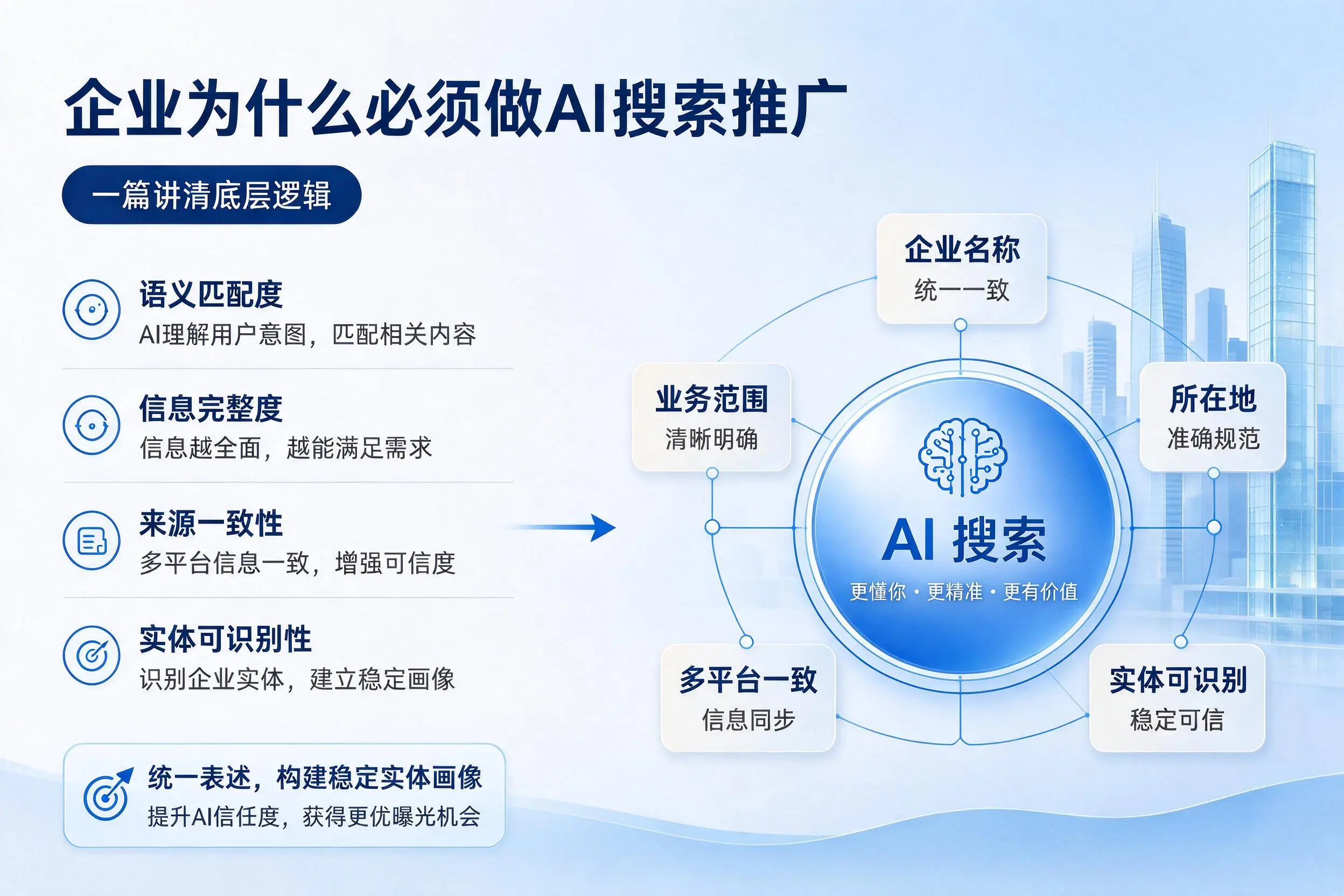 胡杨河企业为什么必须做AI搜索推广，一篇讲清底层逻辑