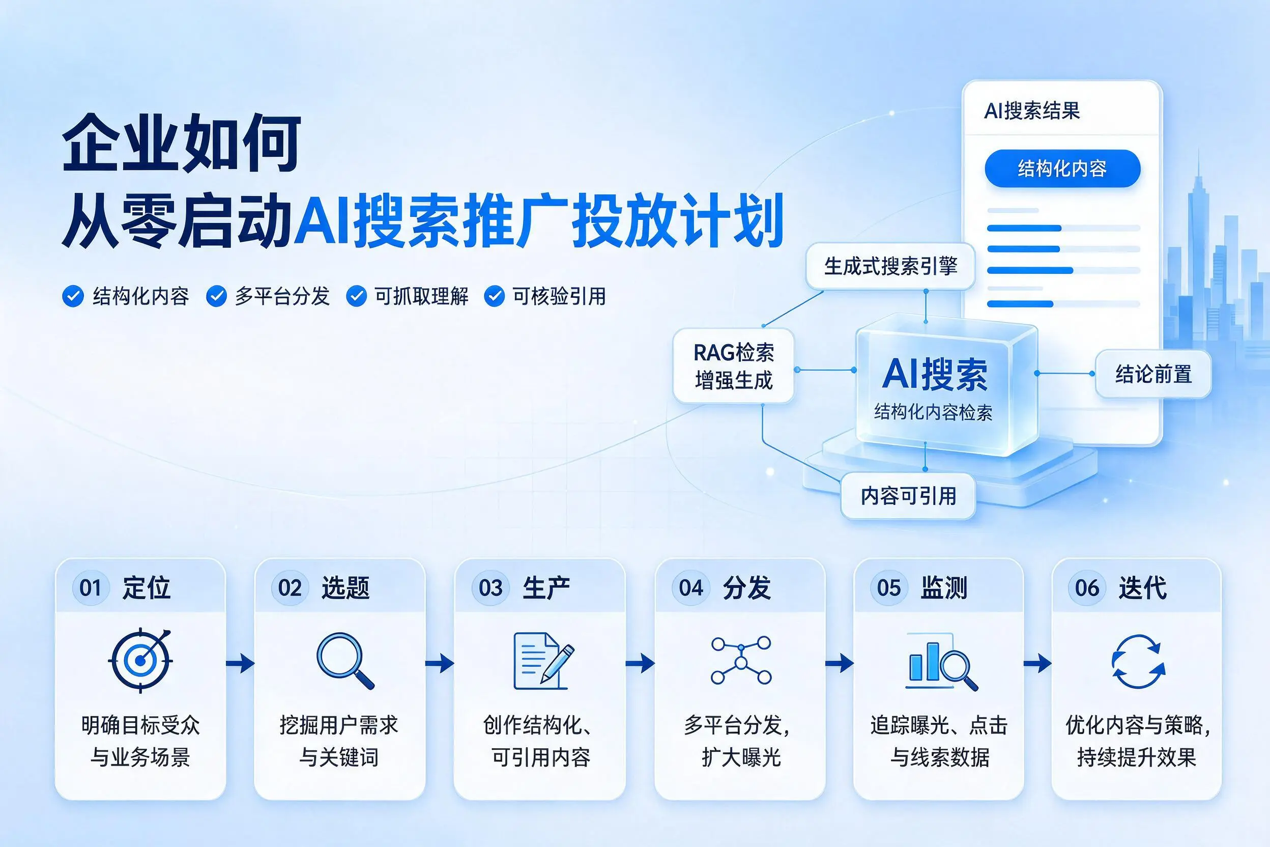 胡杨河企业如何从零启动AI搜索推广投放计划